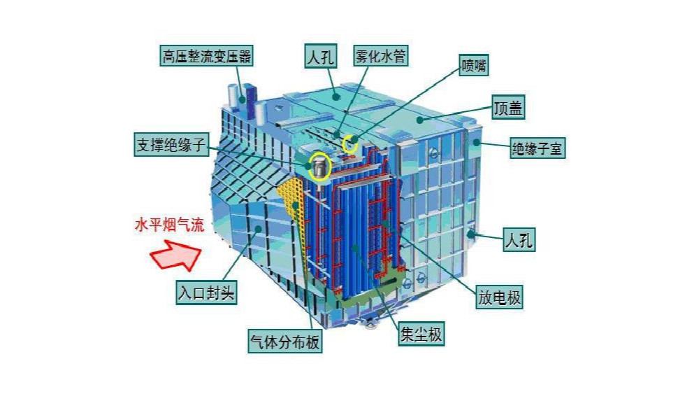 濕式除塵器原理-濕法除塵器的構造原理是什么？